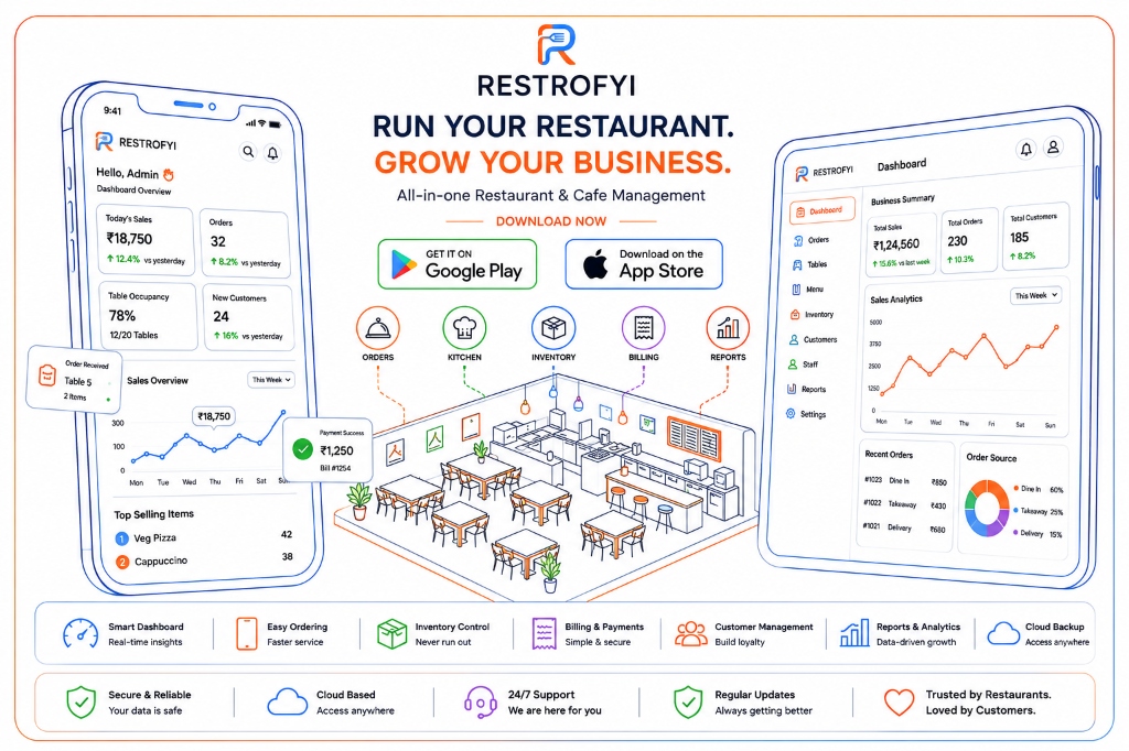 Restrofyi app — sleek, modern restaurant management interface featuring POS, kitchen display, and self-service analytics